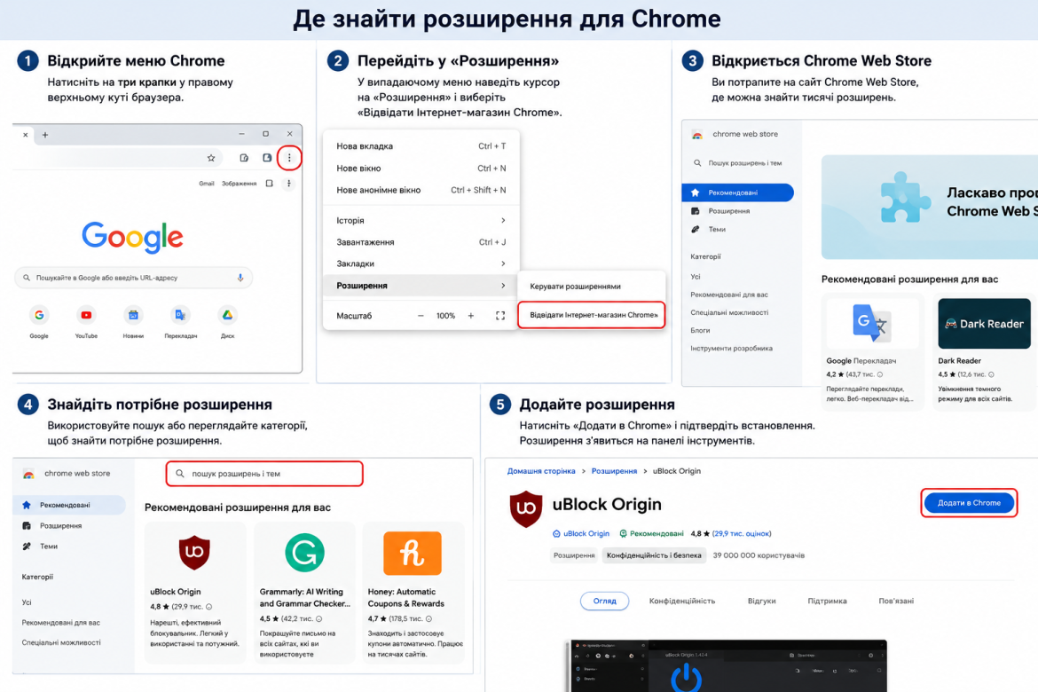 Покрокова інструкція зі встановлення розширень через Chrome Web Store.
